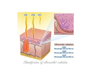 classification of ultraviolet radiation